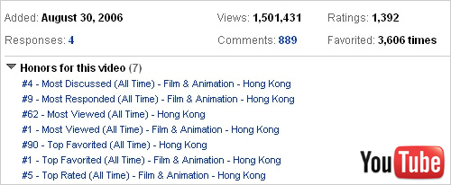 Hello Kitty YouTube Trailer Stat